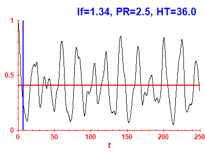 Survival probability